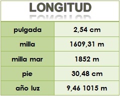 longitud